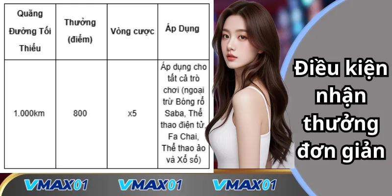 Điều kiện nhận thưởng phụ cấp đi lại hàng tháng đơn giản