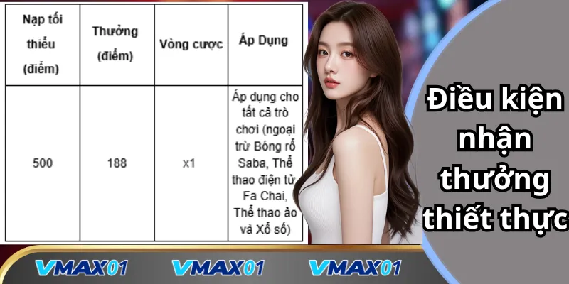 Điều kiện nhận thưởng thiết thực