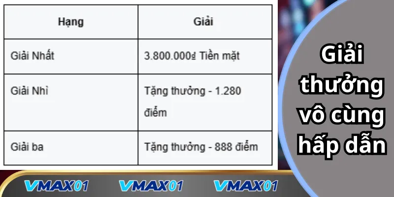 Giải thưởng vô cùng hấp dẫn
